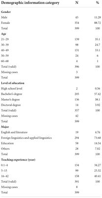 On the association between Chinese EFL teachers’ academic buoyancy, self-efficacy, and burnout